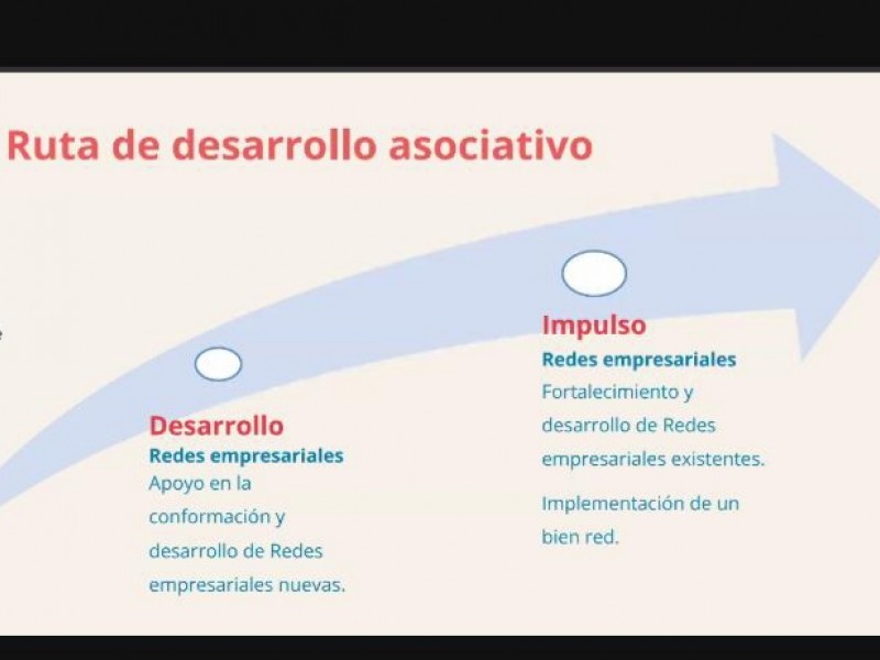 ruta_desarrollo_asociativo